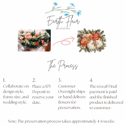 Custom Pressed Flower Preservation Frames