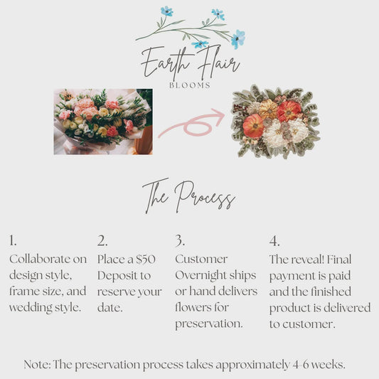 Custom Pressed Flower Bouquet Preservation: Wedding & Memorial Keepsake (Deposit)